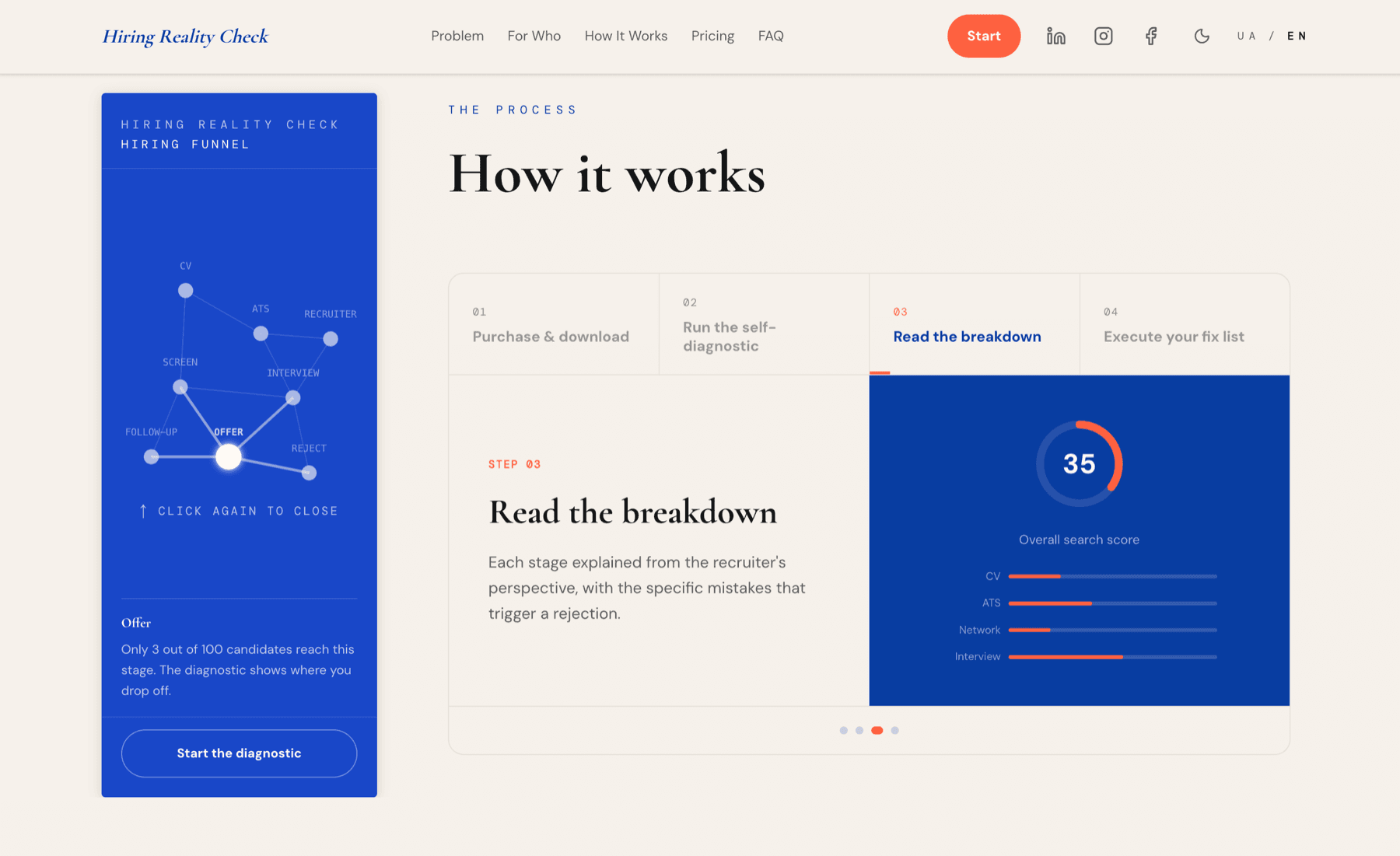 Hiring Site